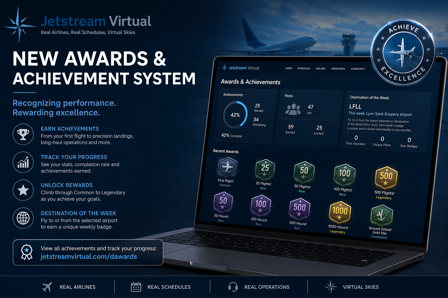How Pilot Scoring Works in a Virtual Airline: Understanding Flight Ratings