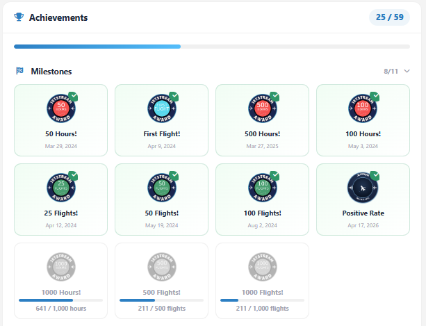 New Awards & Achievement System